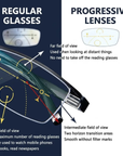 Helvano | Progressive Lesebrille mit Auto-Fokus