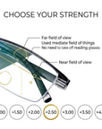 Helvano | Progressive Lesebrille mit Auto-Fokus