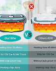 Helvano | Elektrische Lunchbox mit Warmhaltefunktion 1,5 L