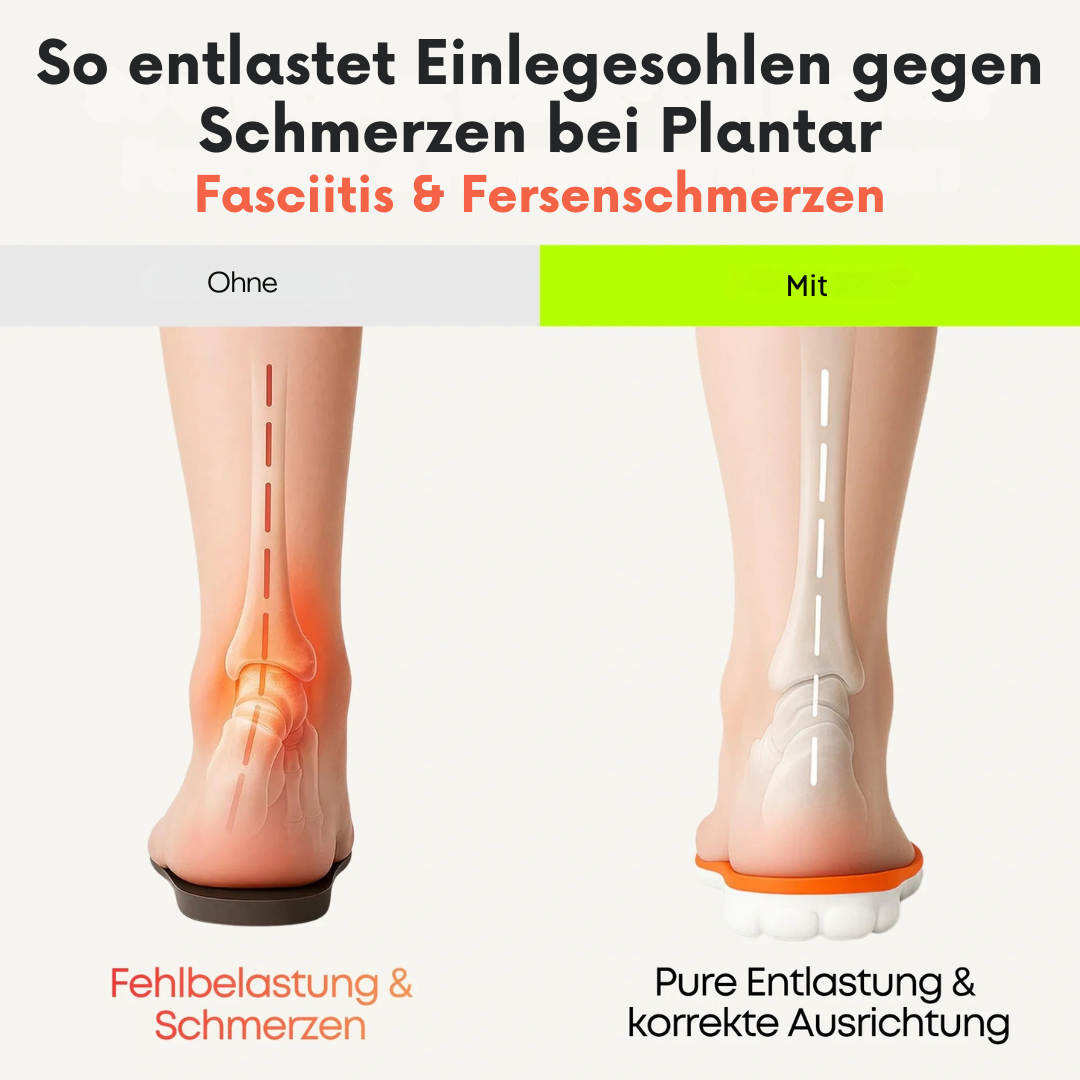 Helvano | Komfort-Einlegesohlen für Schuhe