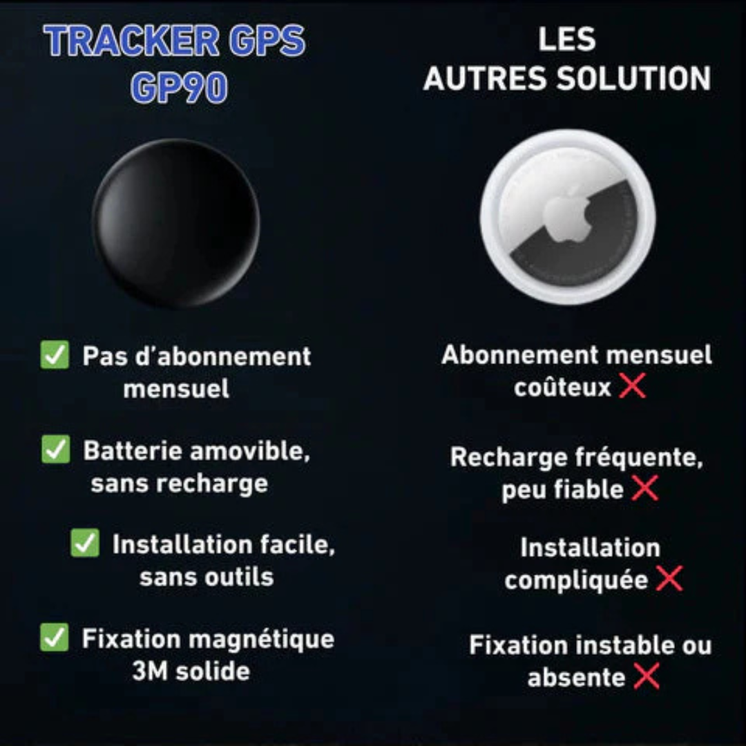 Helvano | GPS-Tracker ohne Abonnement