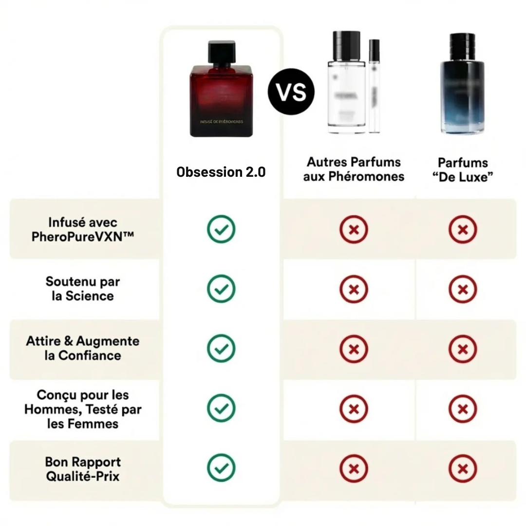 Helvano | Pheromon-Parfum für Herren