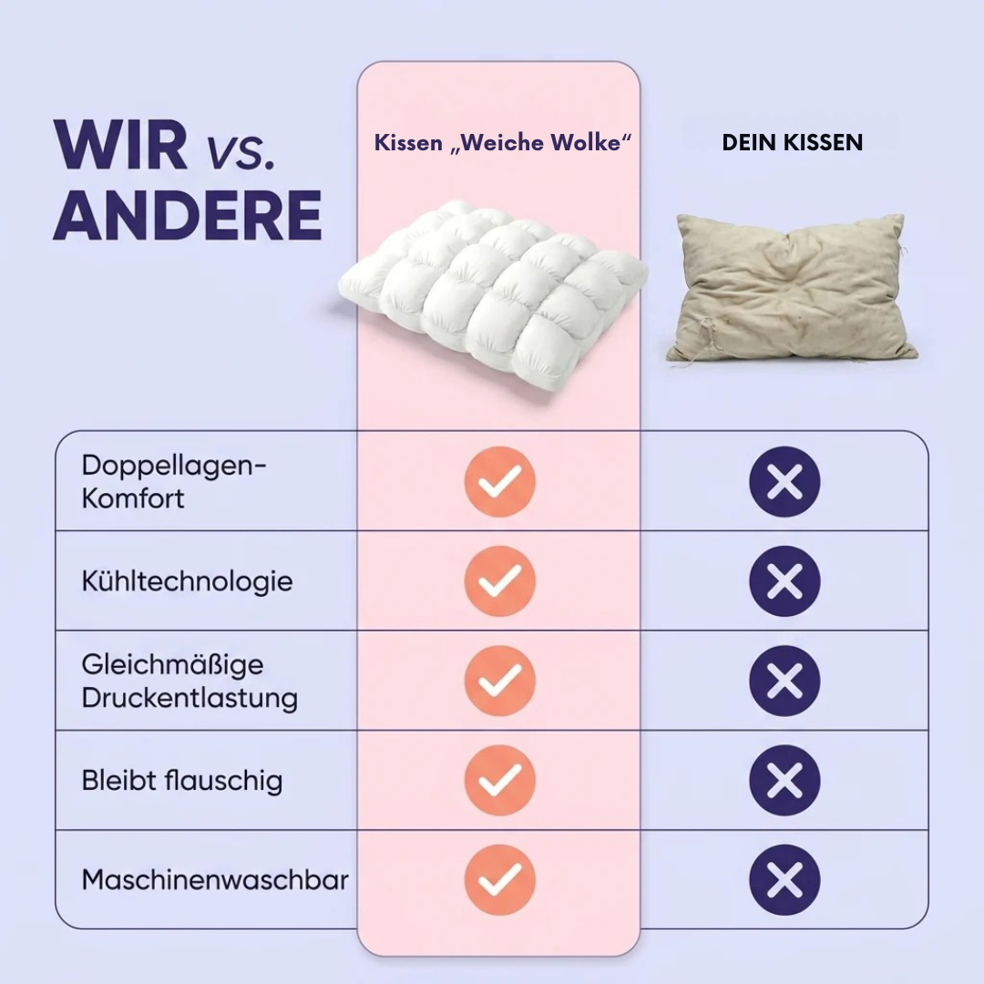 Helvano | Flauschiges Wolkenkissen