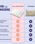 Helvano | Flauschiges Wolkenkissen