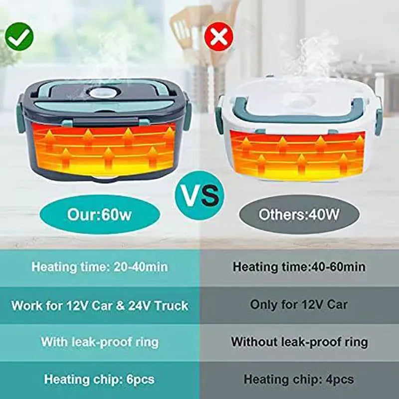Helvano | Elektrische Lunchbox mit Warmhaltefunktion 1,5 L