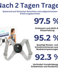 Helvano | Haltungstrainer für Rücken