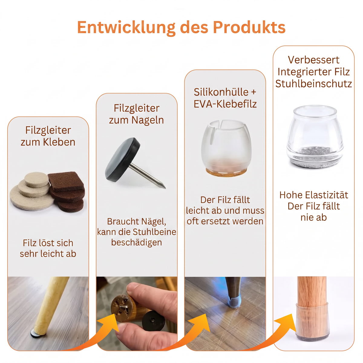 Entwicklung des Produkts – vom Filzgleiter zum Silikon-Stuhlbeinschutz